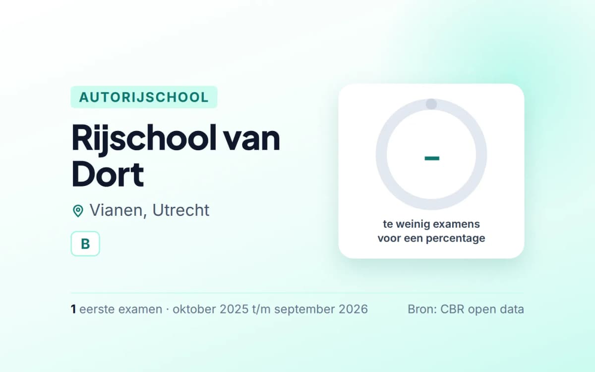 Statistiekkaart Rijschool van Dort