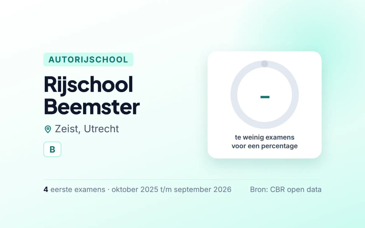 Statistiekkaart Rijschool Beemster