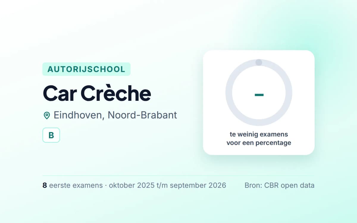 Statistiekkaart Car Crèche