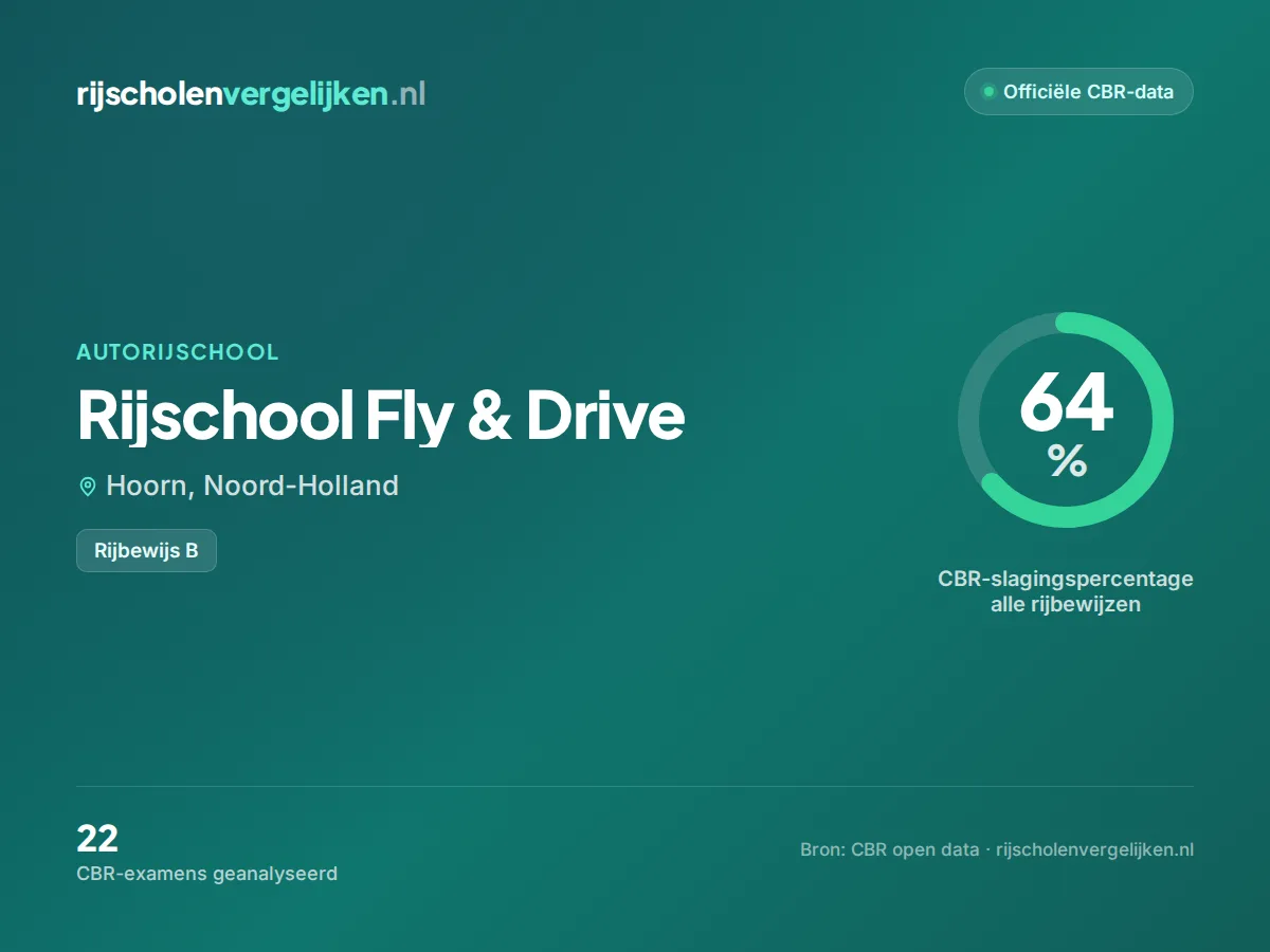 Statistiekkaart Rijschool Fly & Drive