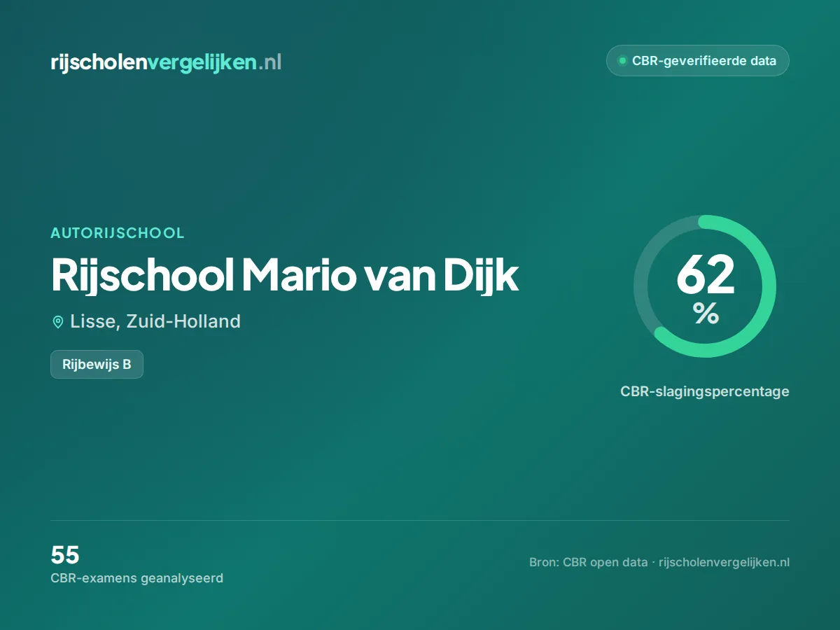 Statistiekkaart Rijschool Mario van Dijk