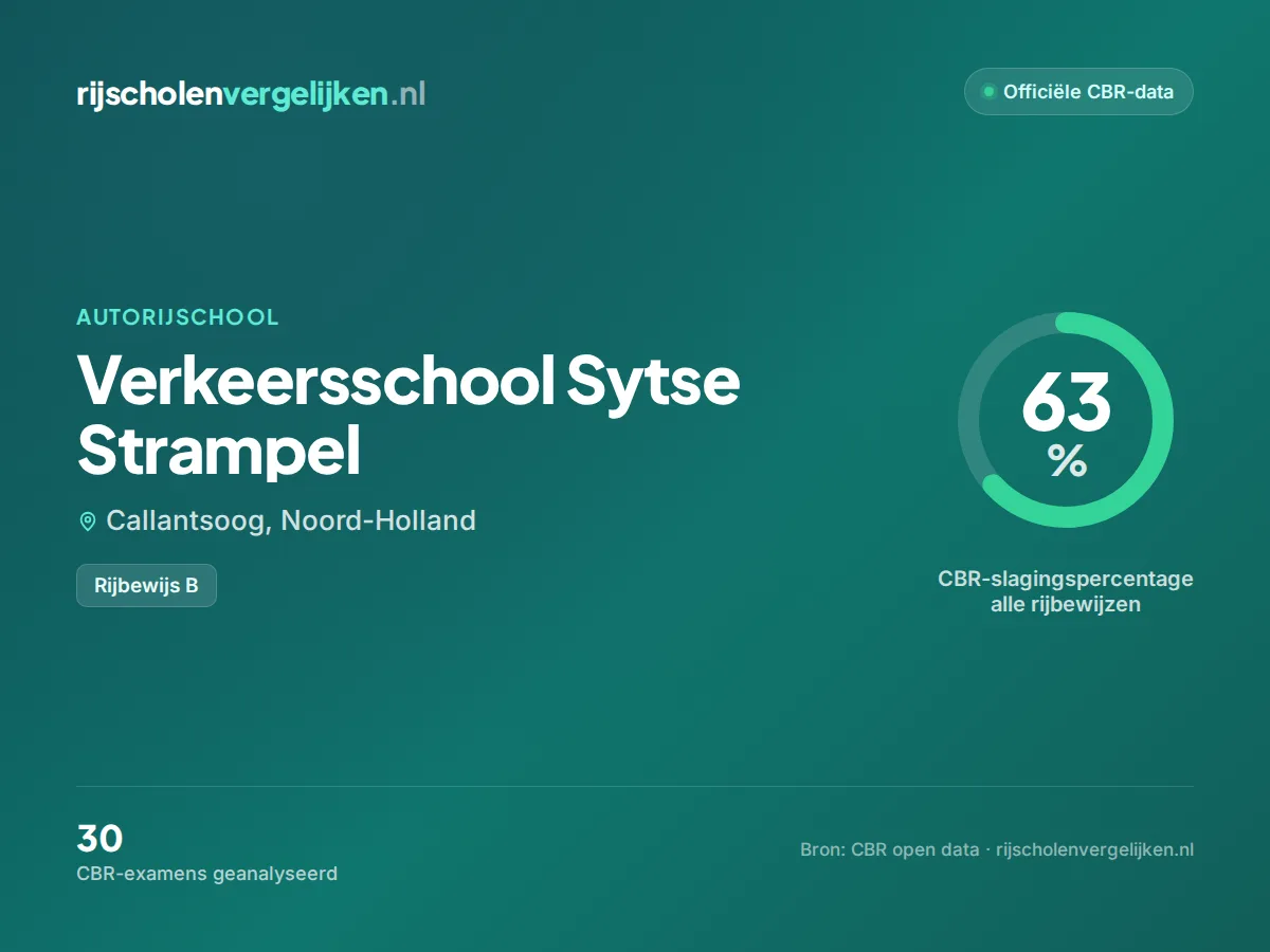 Statistiekkaart Verkeersschool Sytse Strampel