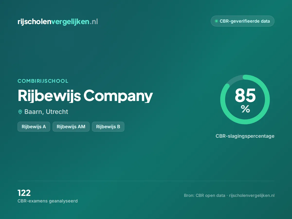 Statistiekkaart Rijbewijs Company