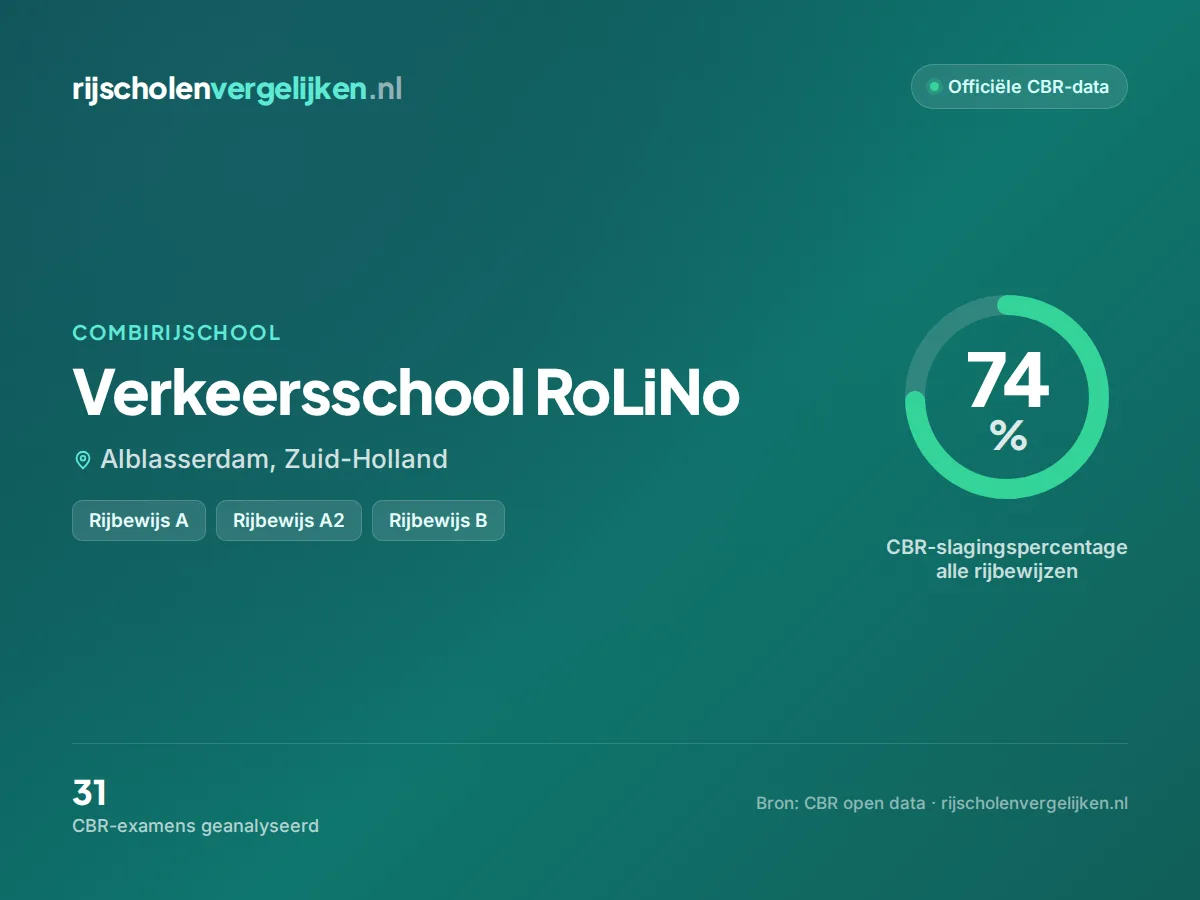 Statistiekkaart Verkeersschool RoLiNo