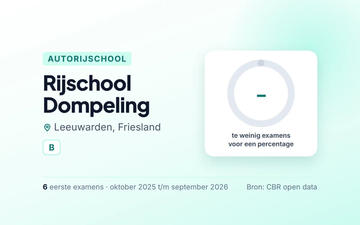 Statistiekkaart Rijschool Dompeling