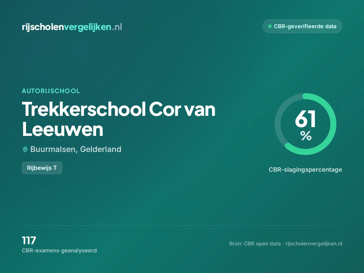 Statistiekkaart Trekkerschool Cor van Leeuwen