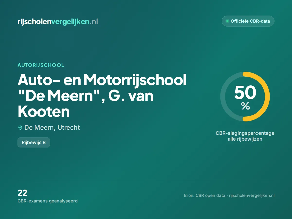 Statistiekkaart Auto- en Motorrijschool "De Meern", G. van Kooten