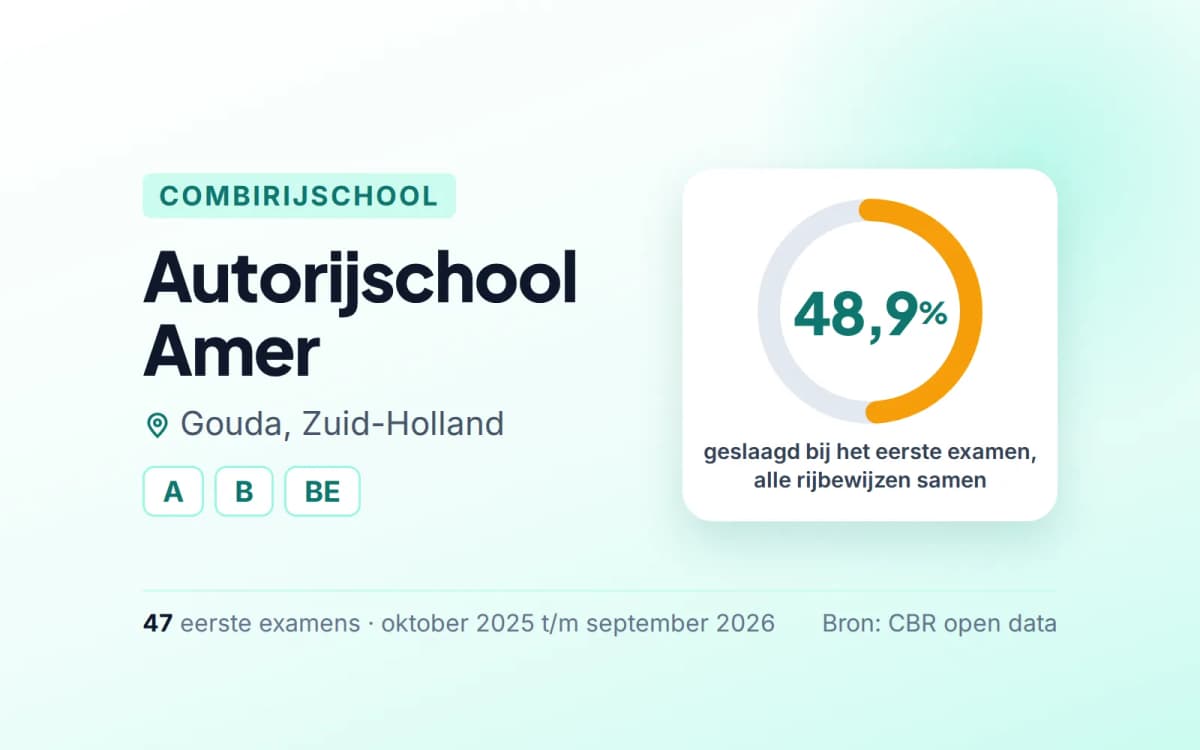 Statistiekkaart Autorijschool Amer