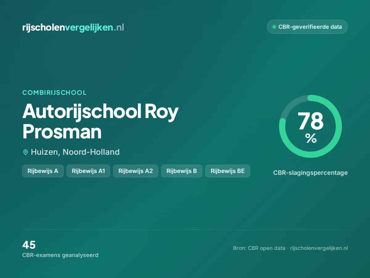 Statistiekkaart Autorijschool Roy Prosman