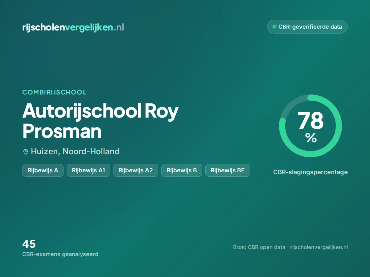 Statistiekkaart Autorijschool Roy Prosman