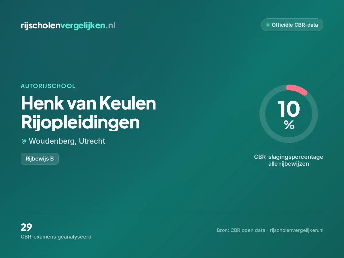 Statistiekkaart Henk van Keulen Rijopleidingen