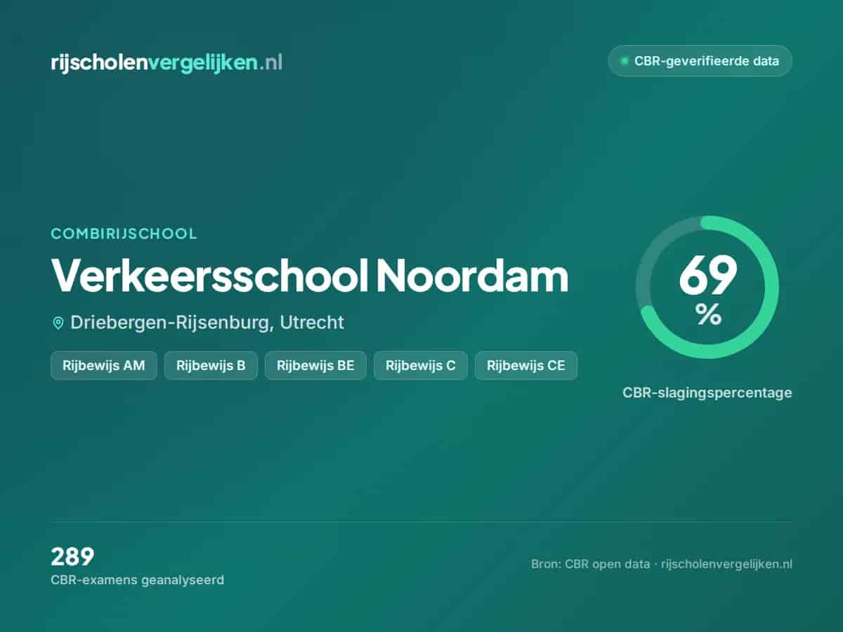 Statistiekkaart Verkeersschool Noordam