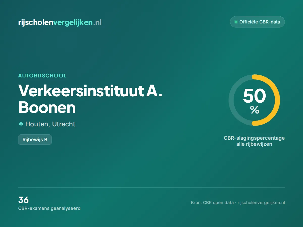 Statistiekkaart Verkeersinstituut A. Boonen