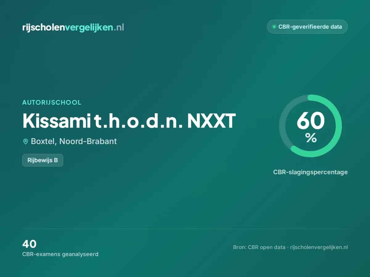 Statistiekkaart Kissami t.h.o.d.n. NXXT