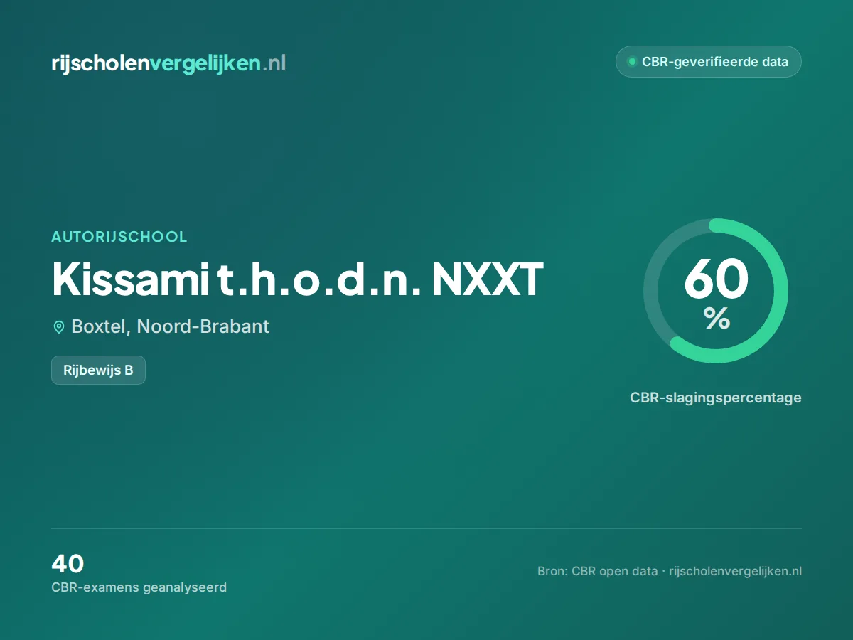 Statistiekkaart Kissami t.h.o.d.n. NXXT