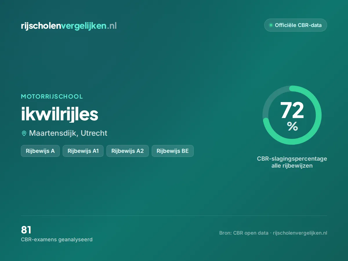Statistiekkaart ikwilrijles
