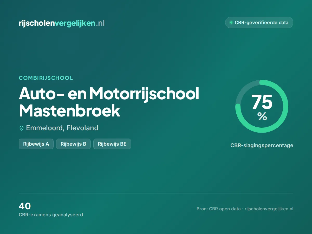 Statistiekkaart Auto- en Motorrijschool Mastenbroek