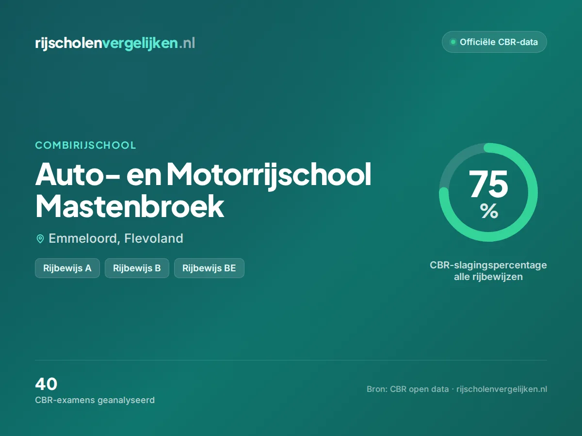 Statistiekkaart Auto- en Motorrijschool Mastenbroek