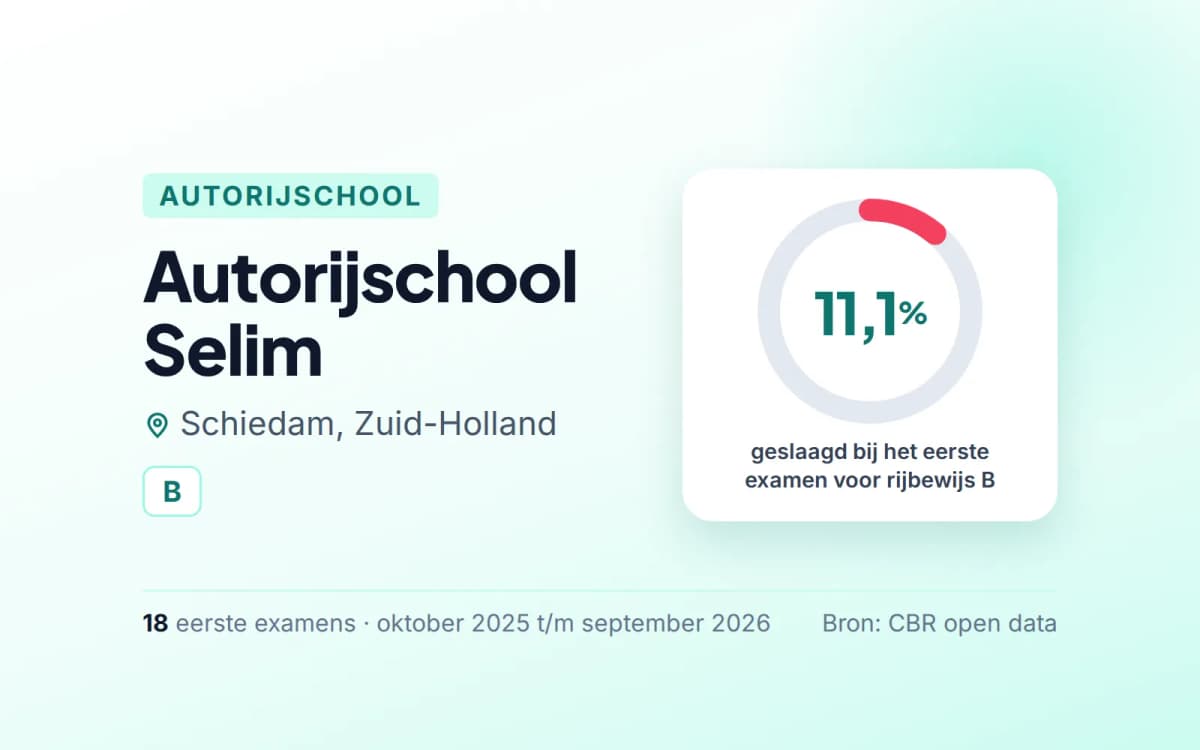 Statistiekkaart Autorijschool Selim