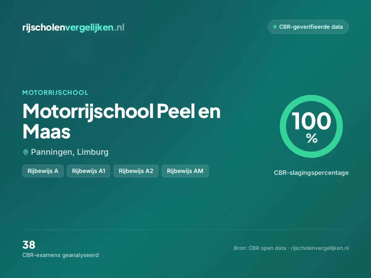 Statistiekkaart Motorrijschool Peel en Maas