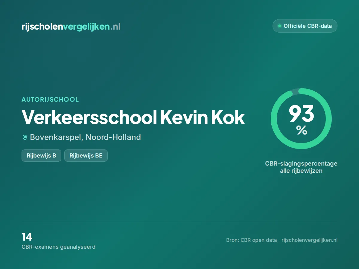 Statistiekkaart Verkeersschool Kevin Kok