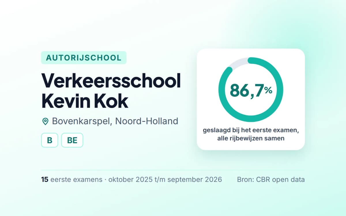 Statistiekkaart Verkeersschool Kevin Kok