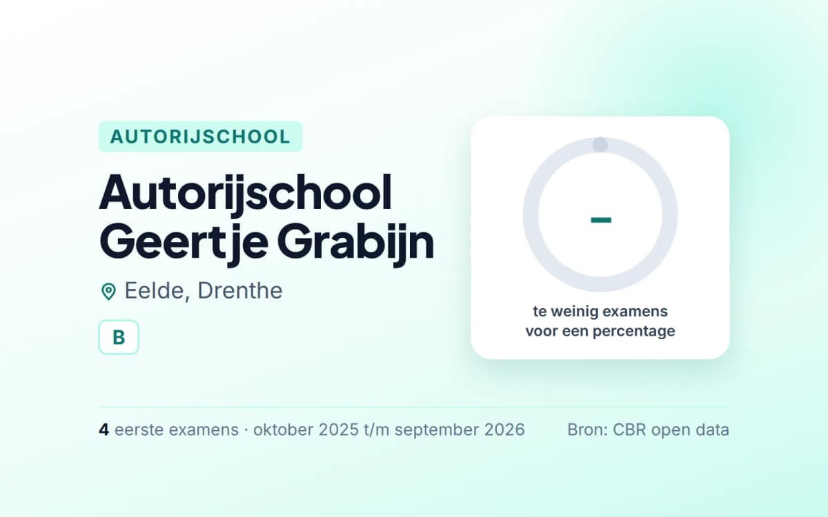 Statistiekkaart Autorijschool Geertje Grabijn