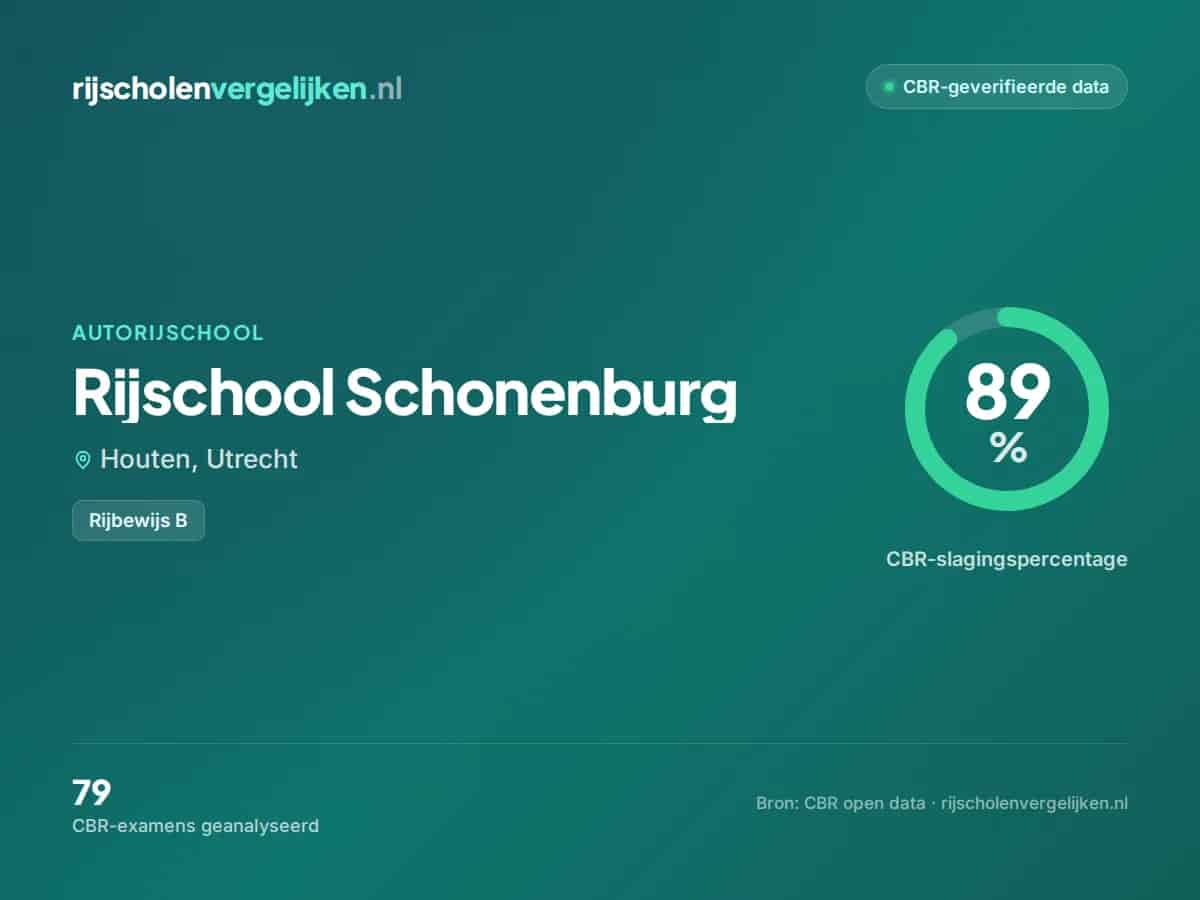 Statistiekkaart Rijschool Schonenburg