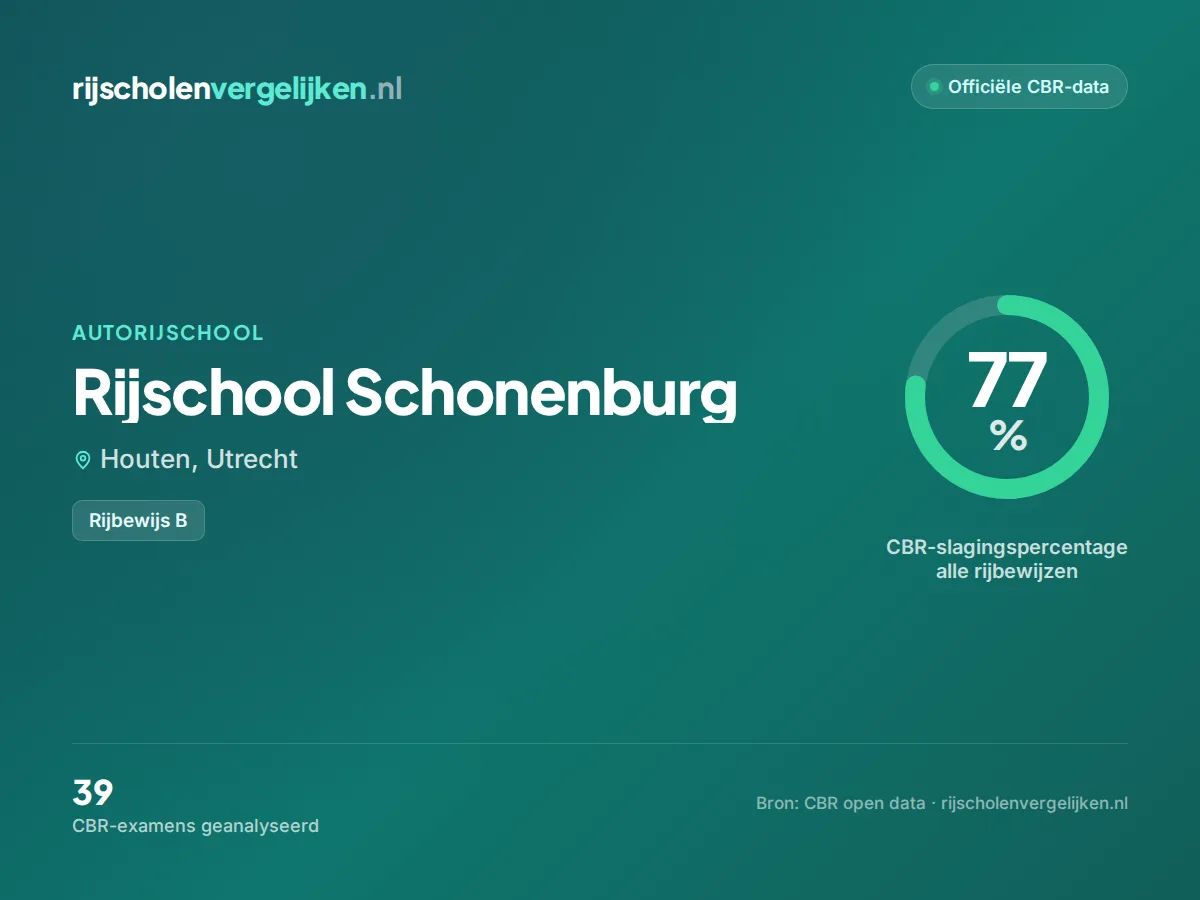 Statistiekkaart Rijschool Schonenburg