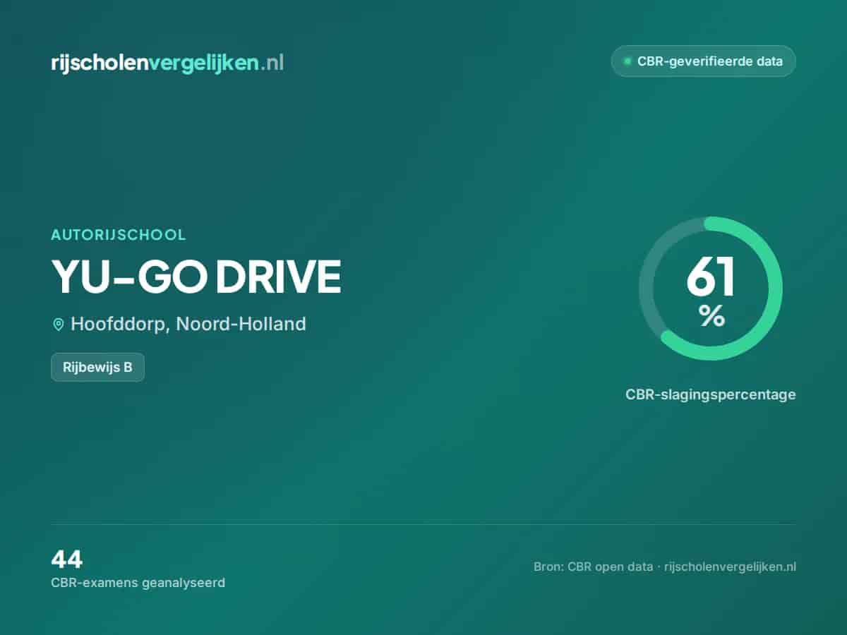 Statistiekkaart YU-GO DRIVE