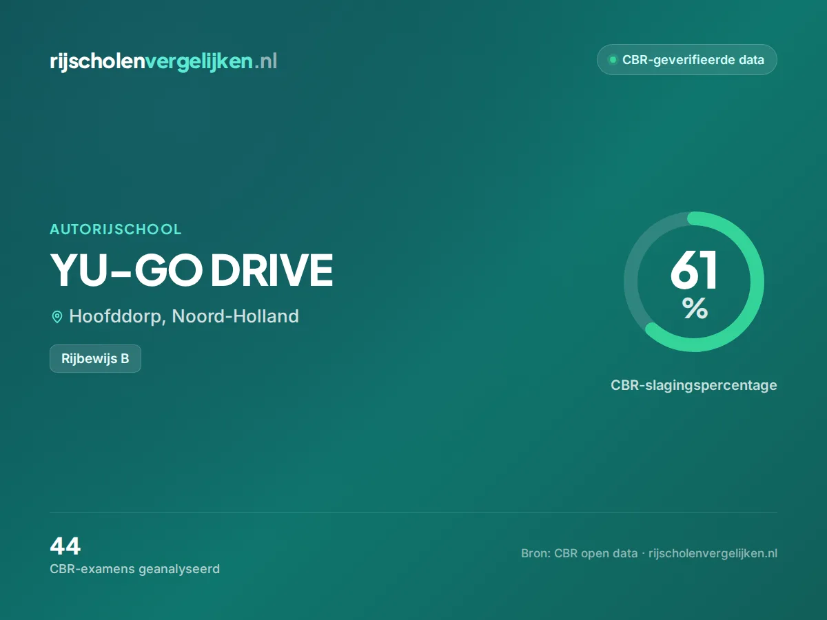 Statistiekkaart YU-GO DRIVE