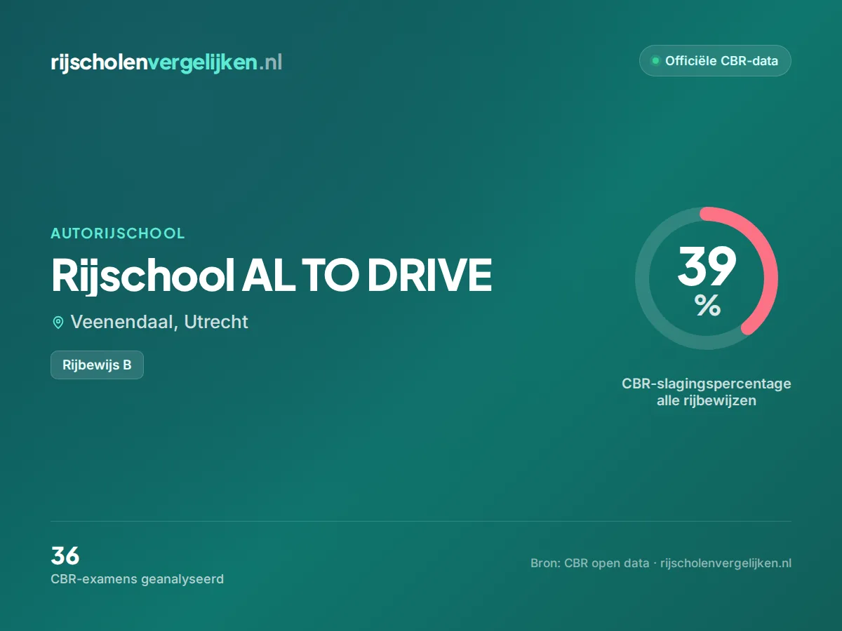 Statistiekkaart Rijschool AL TO DRIVE