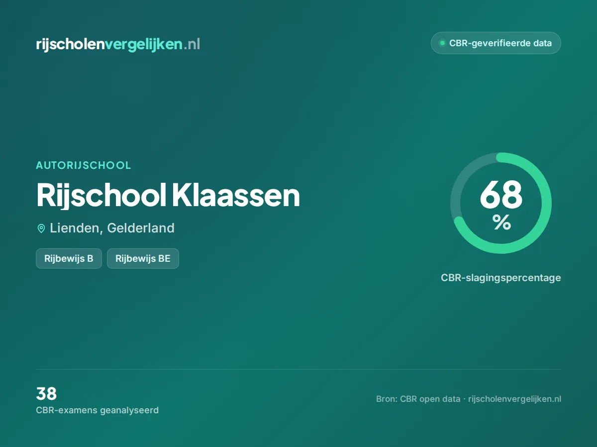 Statistiekkaart Rijschool Klaassen