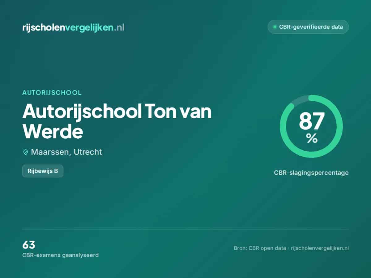 Statistiekkaart Autorijschool Ton van Werde