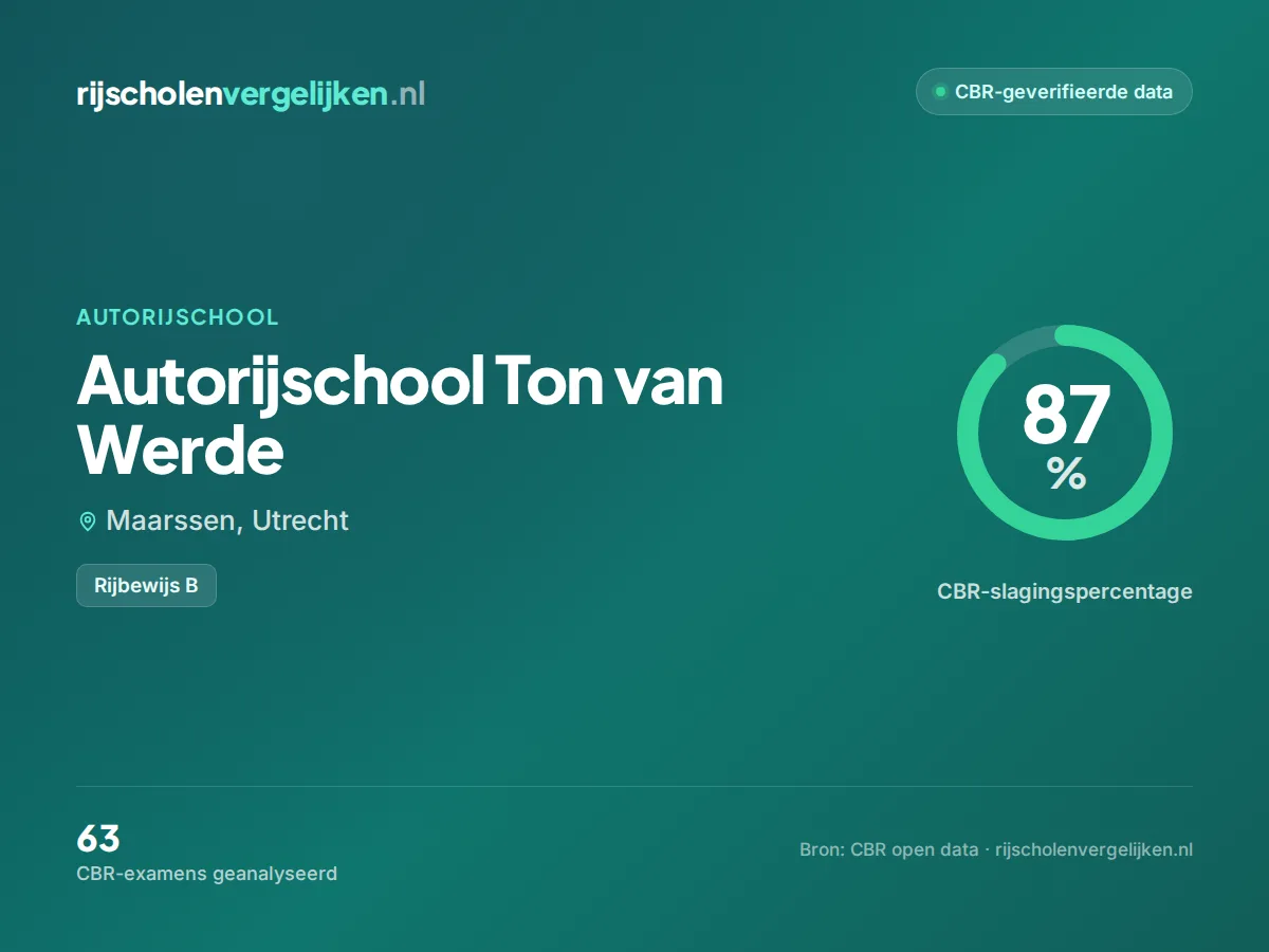 Statistiekkaart Autorijschool Ton van Werde