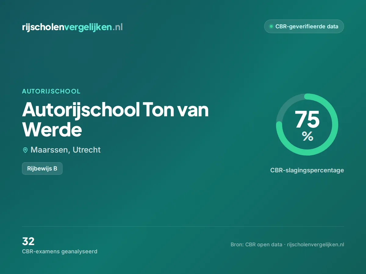 Statistiekkaart Autorijschool Ton van Werde