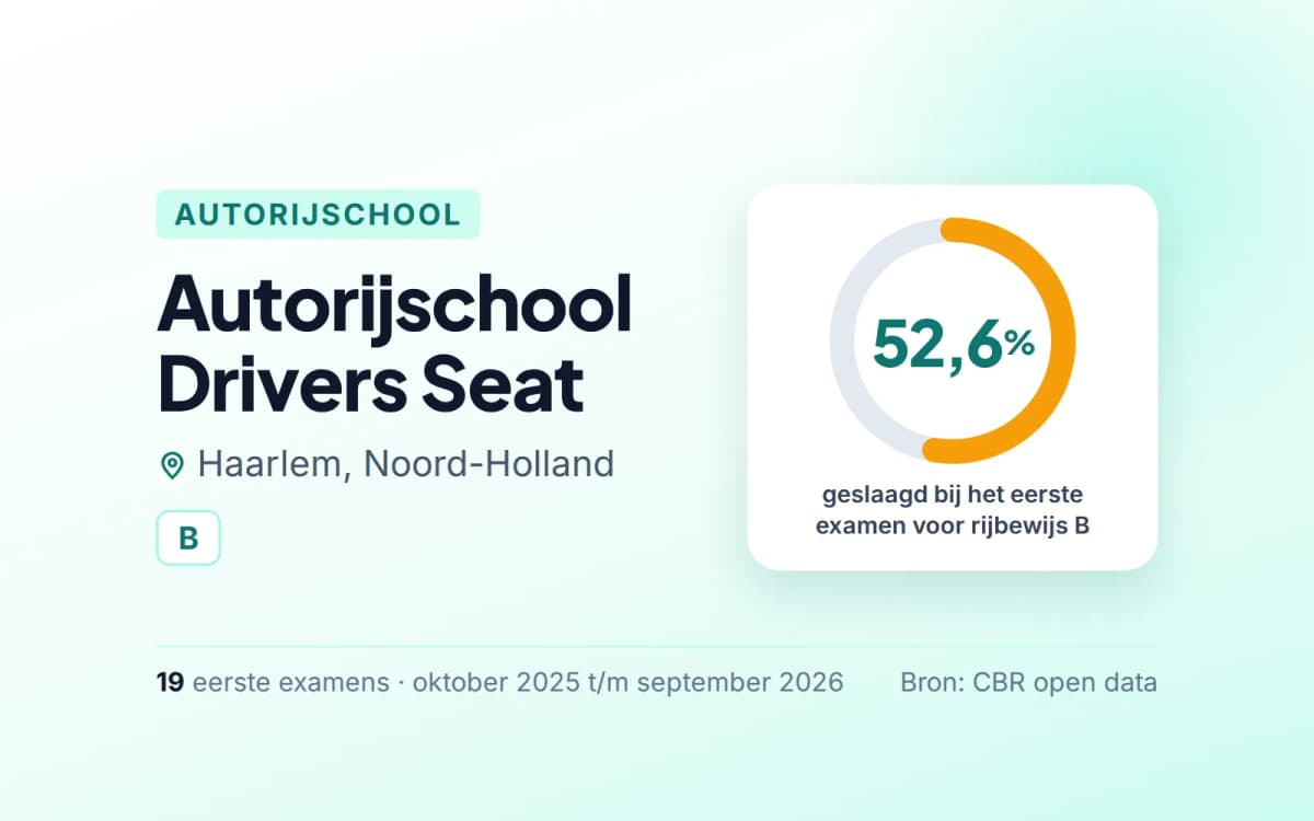 Statistiekkaart Autorijschool Drivers Seat
