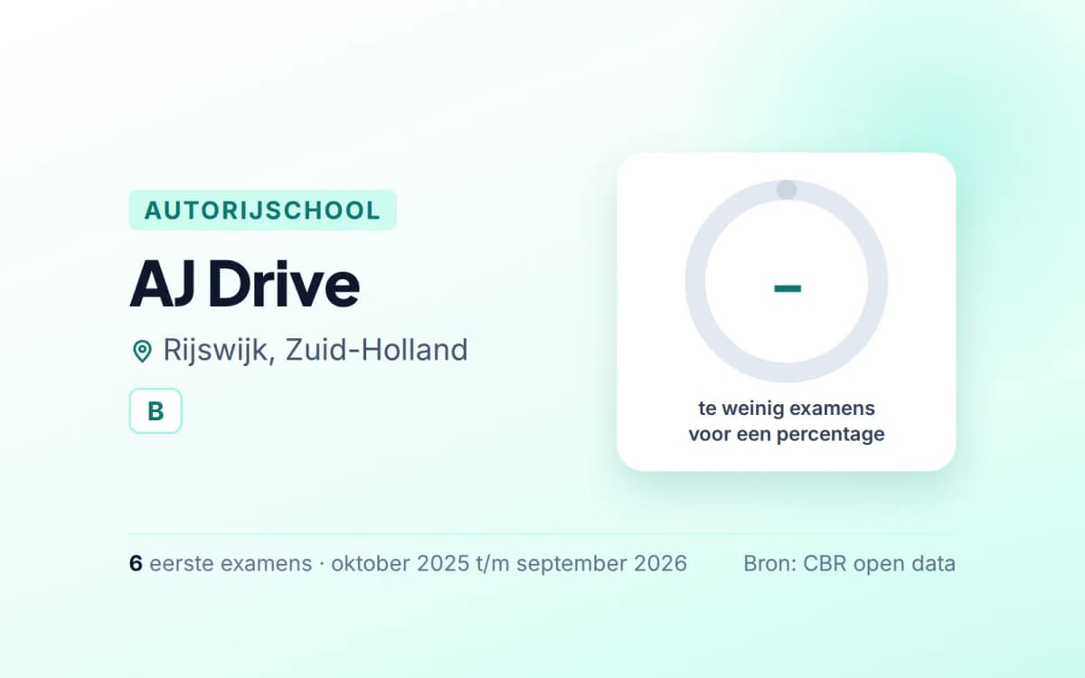 Statistiekkaart AJ Drive