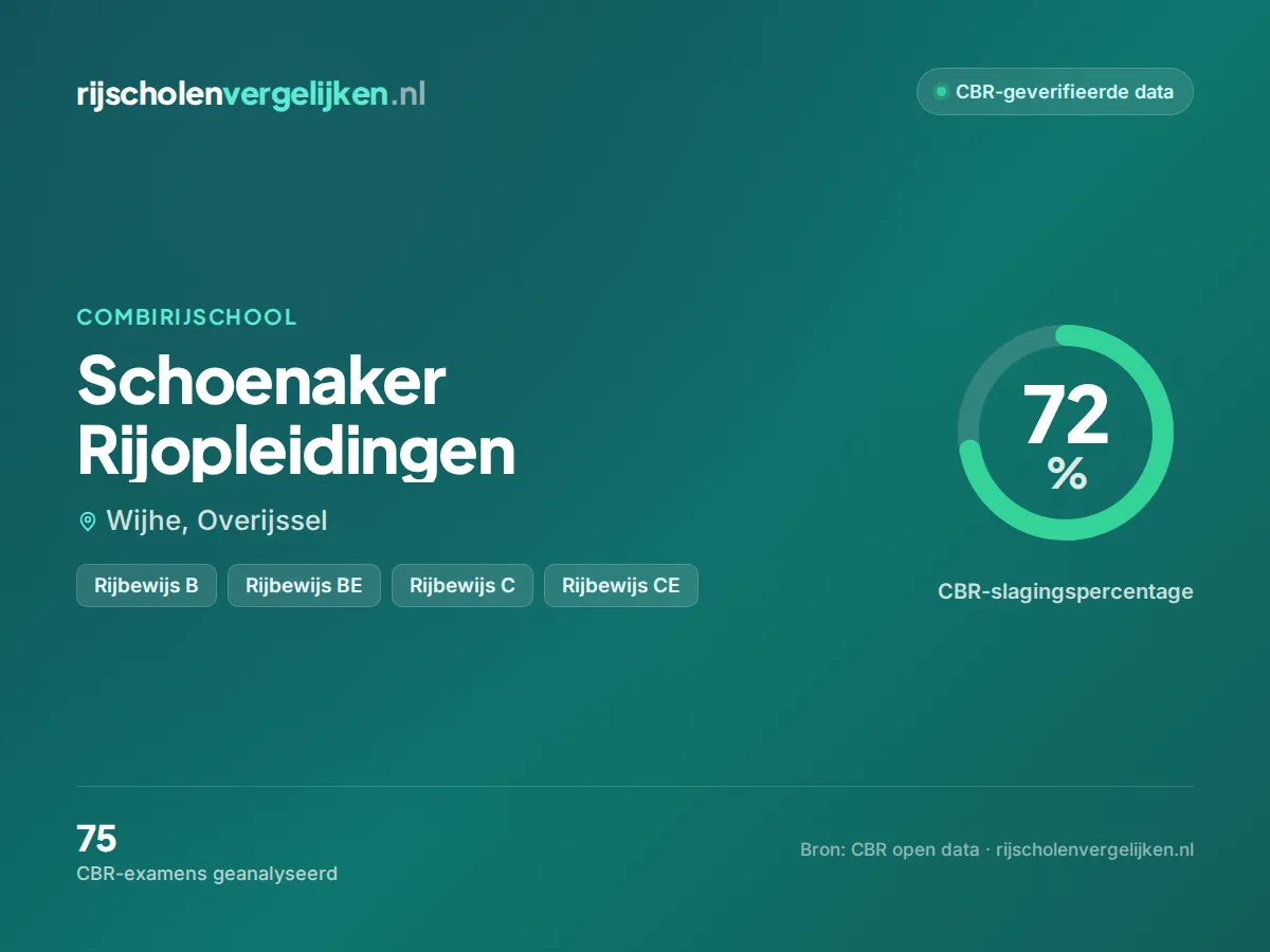 Statistiekkaart Schoenaker Rijopleidingen