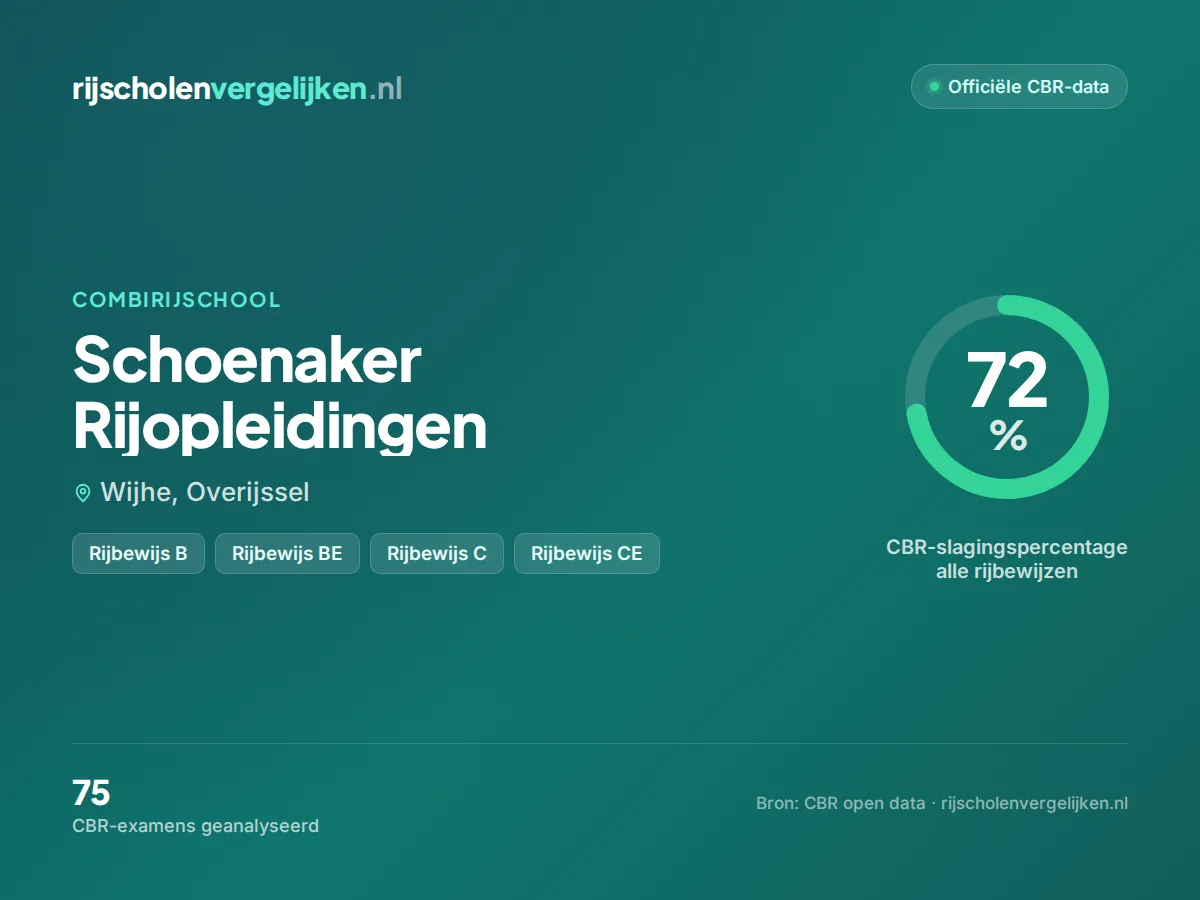 Statistiekkaart Schoenaker Rijopleidingen