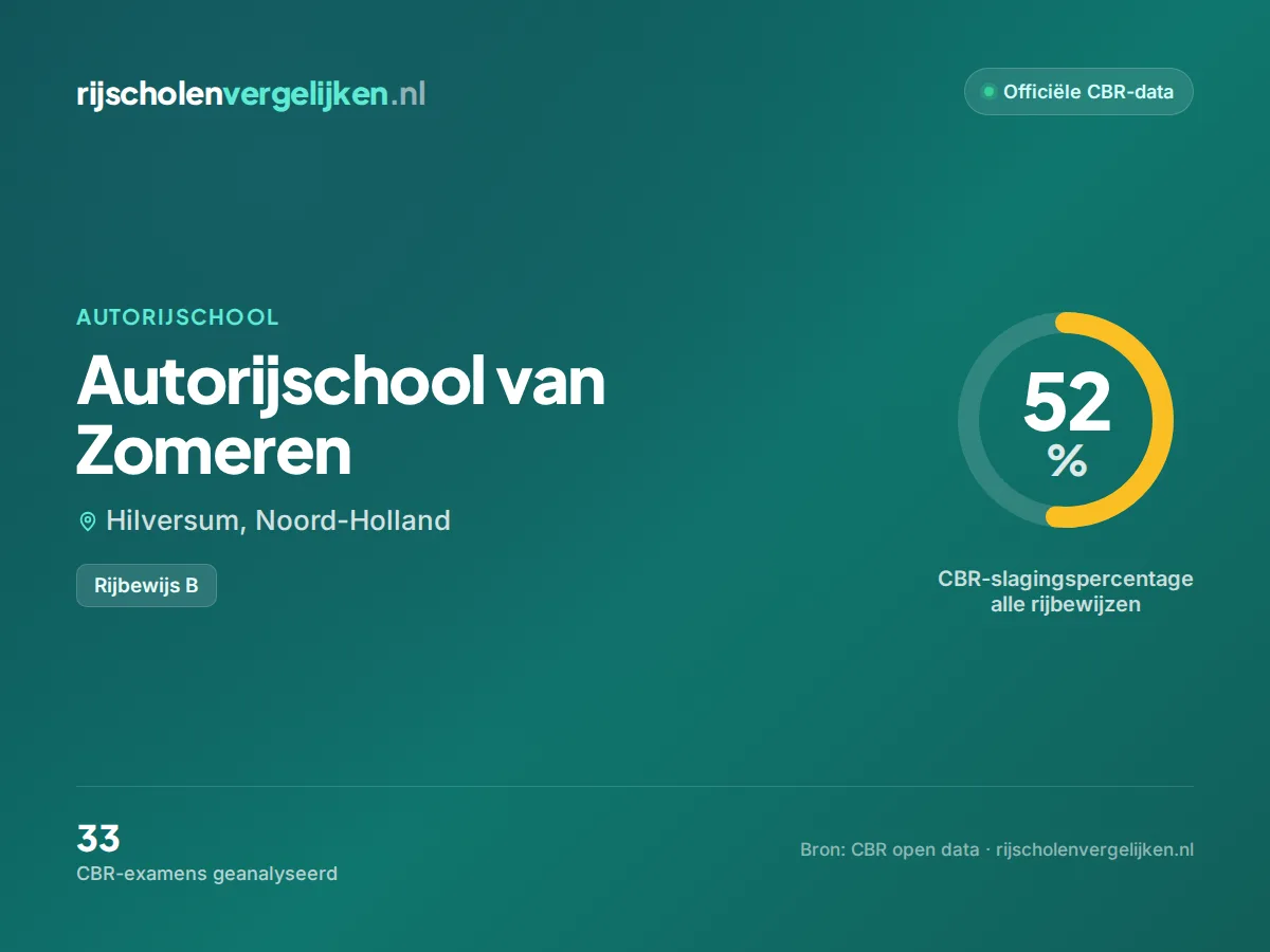 Statistiekkaart Autorijschool van Zomeren