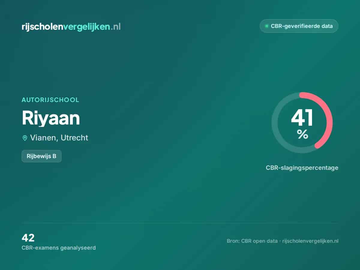 Statistiekkaart Riyaan