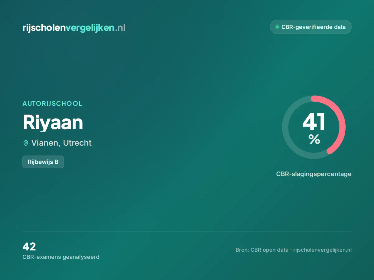 Statistiekkaart Riyaan
