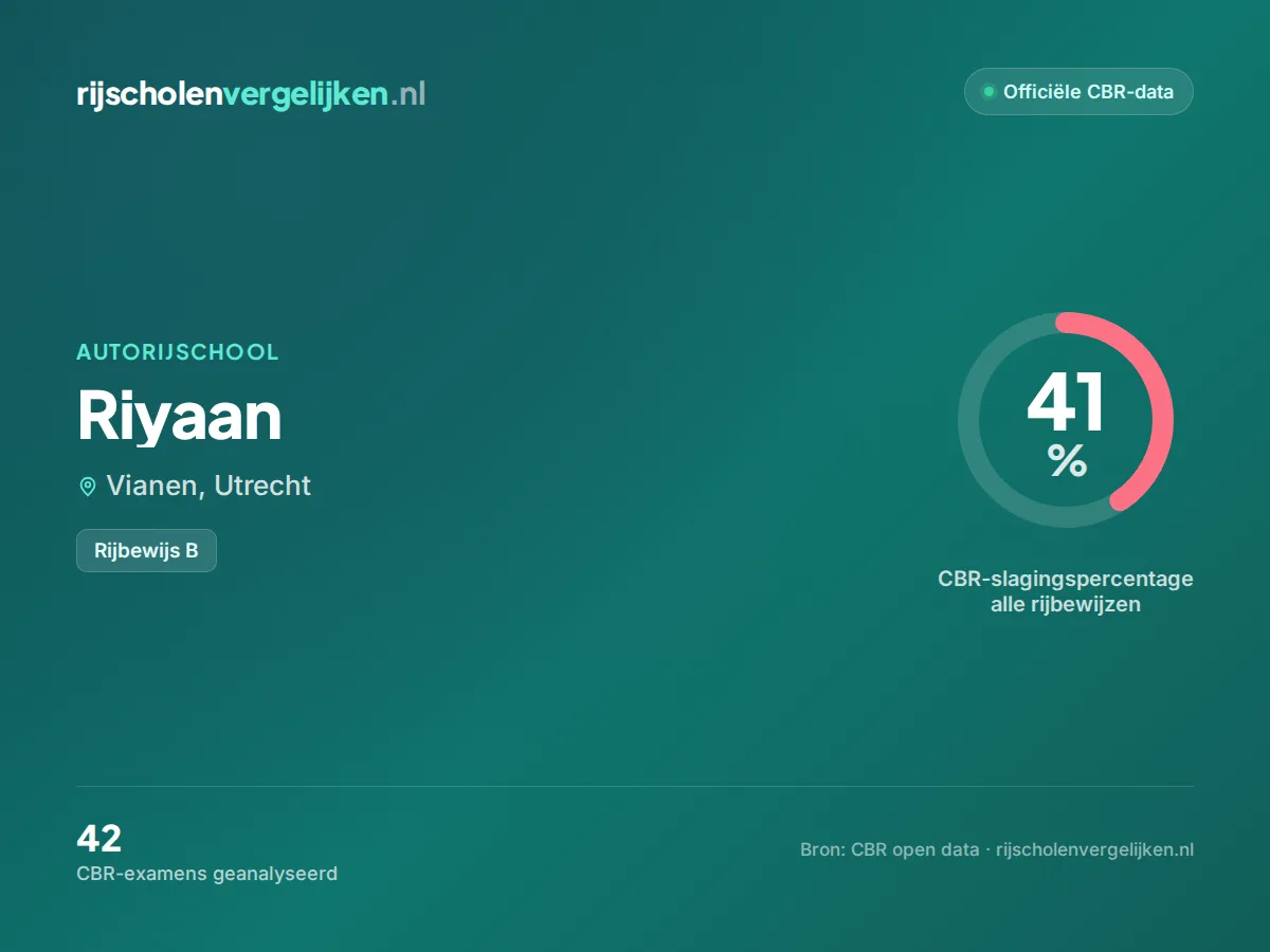Statistiekkaart Riyaan