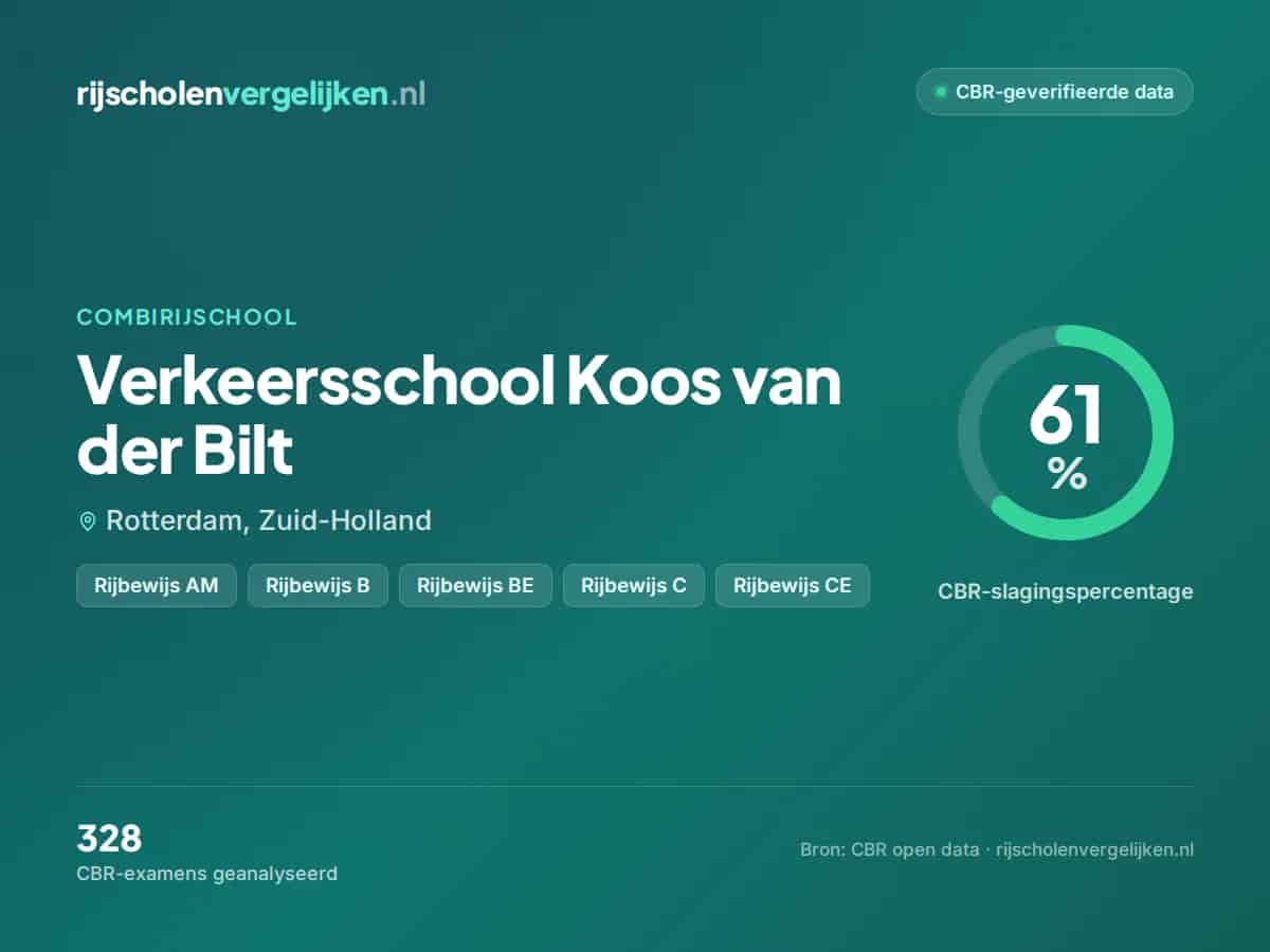 Statistiekkaart Verkeersschool Koos van der Bilt