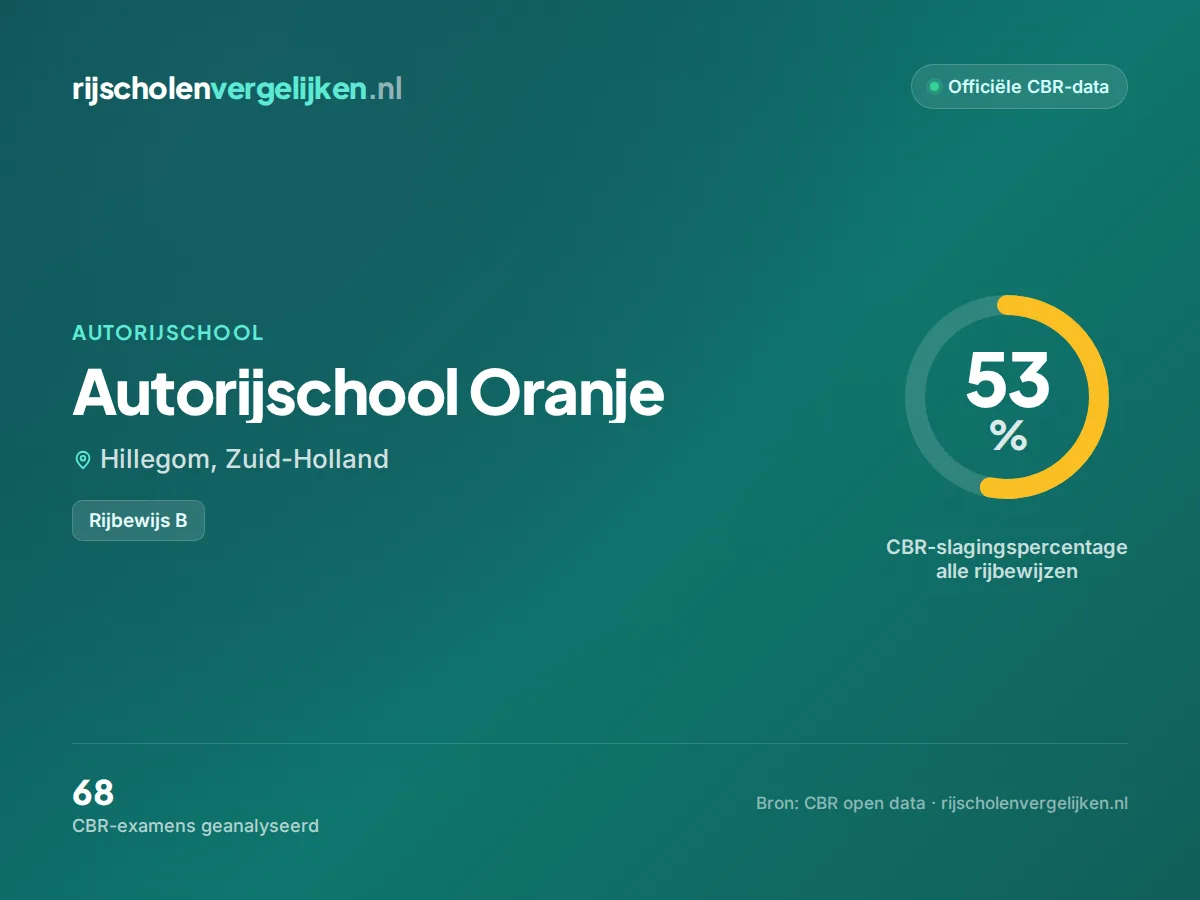 Statistiekkaart Autorijschool Oranje