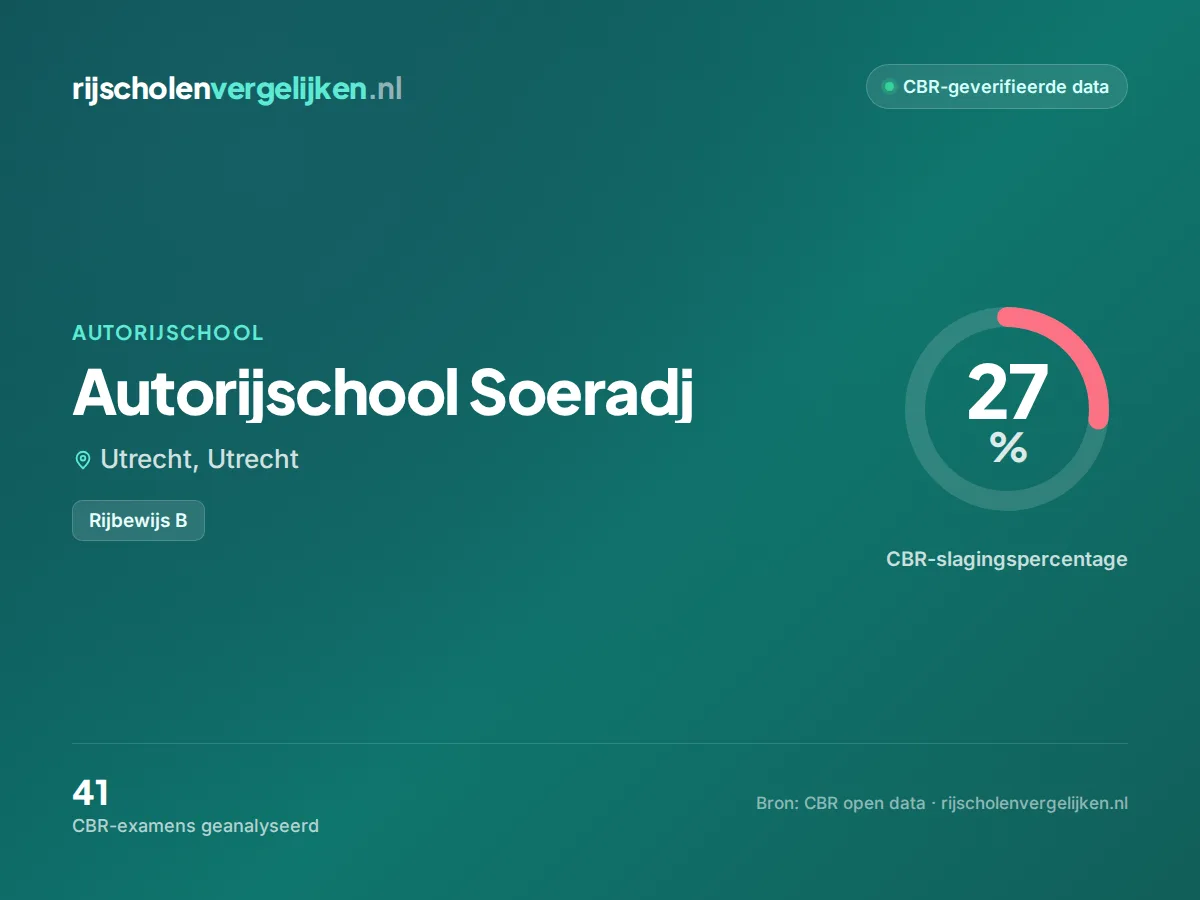 Statistiekkaart Autorijschool Soeradj