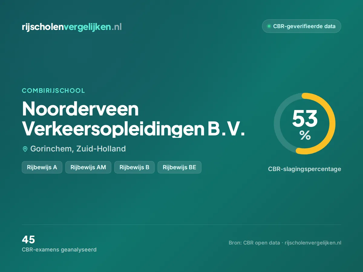 Statistiekkaart Noorderveen Verkeersopleidingen B.V.