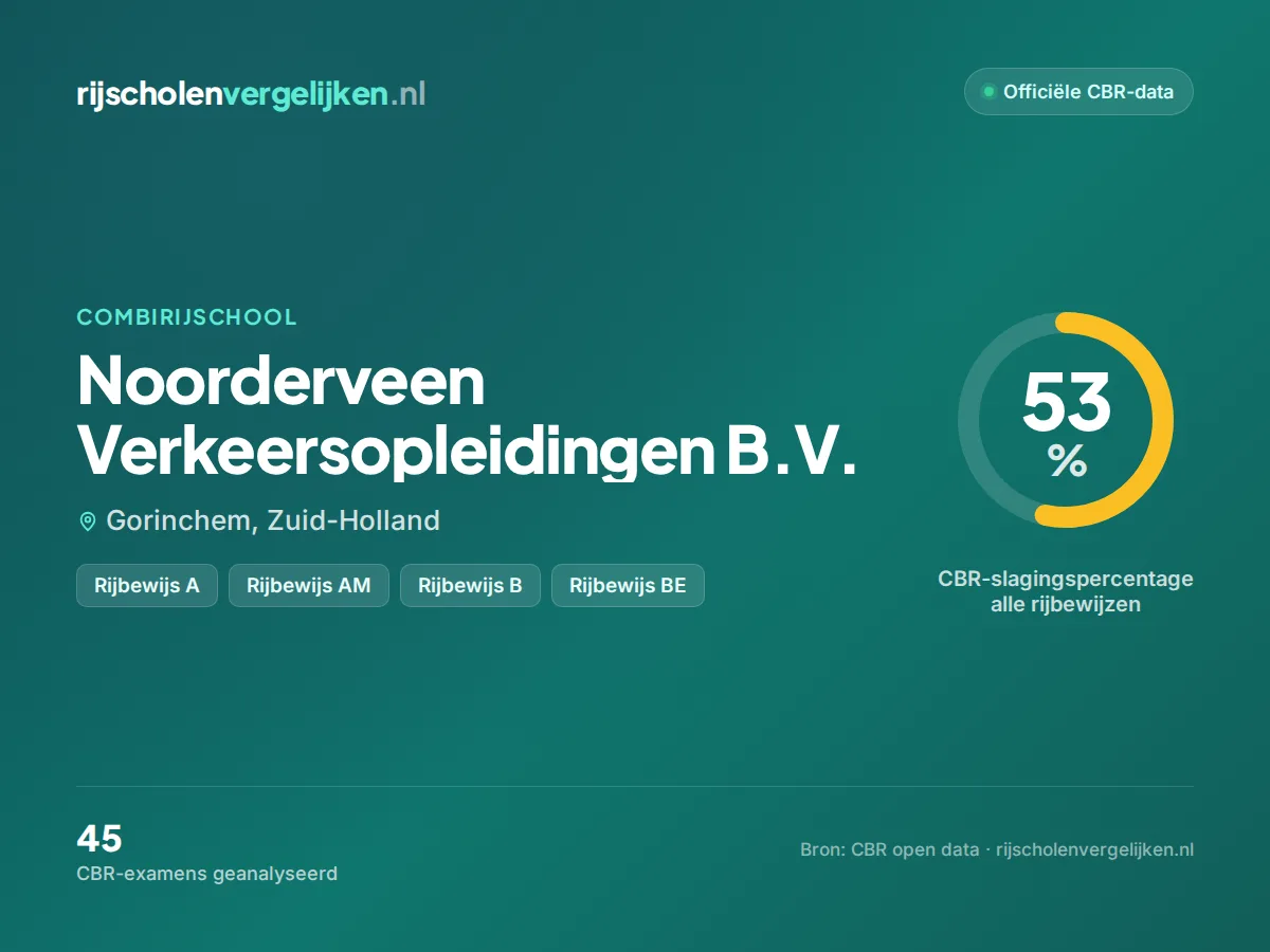 Statistiekkaart Noorderveen Verkeersopleidingen B.V.