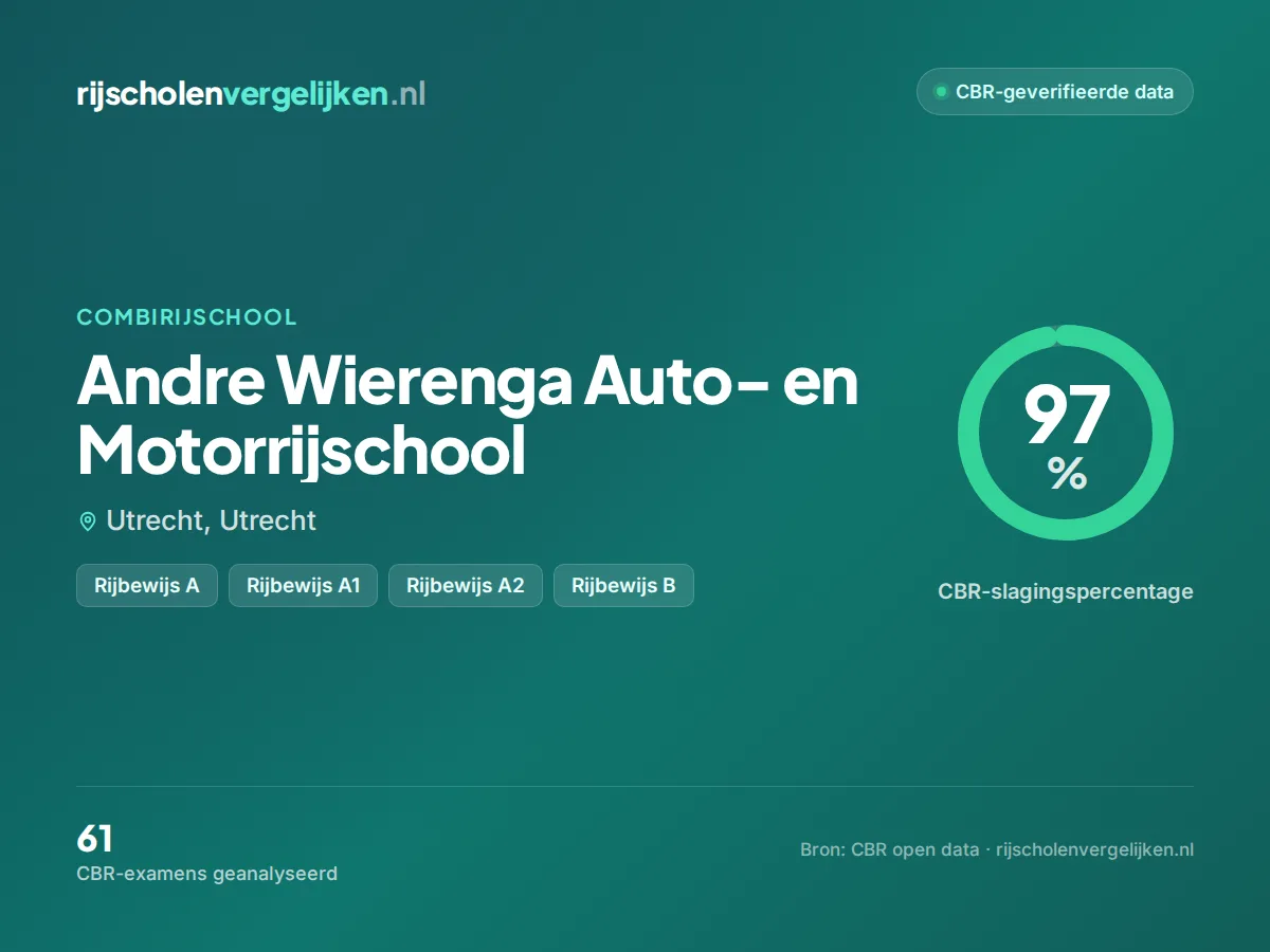 Statistiekkaart Andre Wierenga Auto- en Motorrijschool